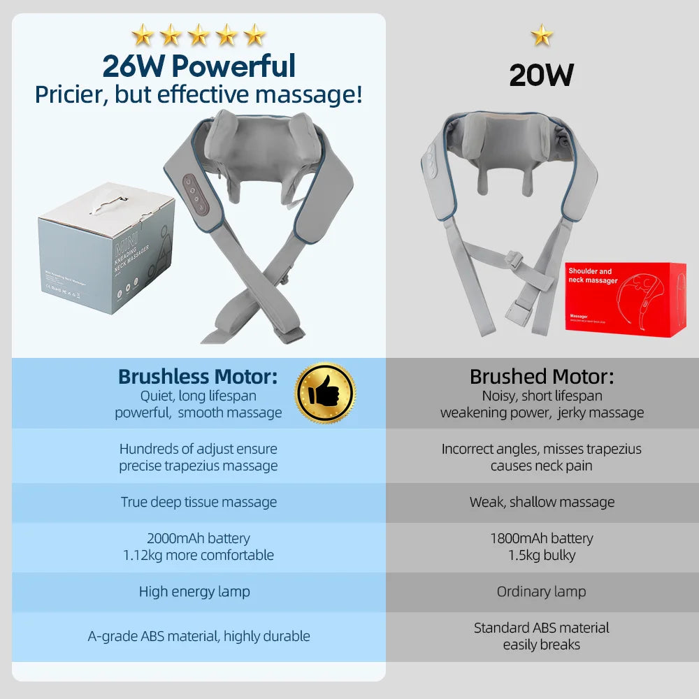 Neck & Shoulder Massager