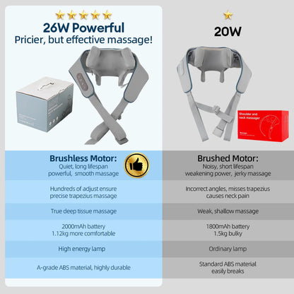 Neck & Shoulder Massager